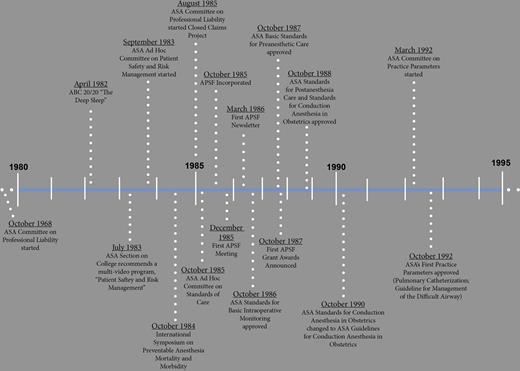 _Anesthesiology's tweet photo. Special article from Dr. Mark Warner and Dr. Mary Warner reviews the nascent anesthesia patient safety movement which generated highly successful and innovative patient safety initiatives. https://t.co/Z3FjZHPaqt https://t.co/u0PqHwUkCg
