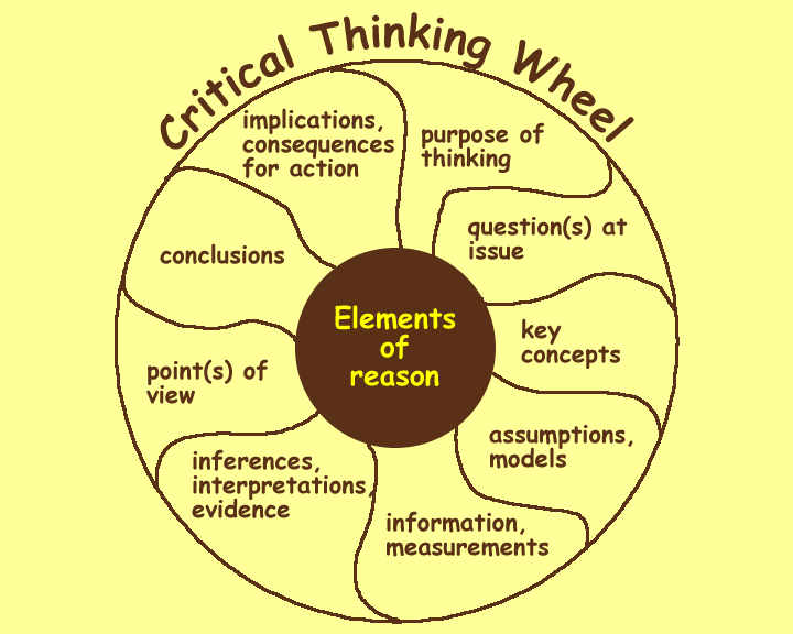 PrinceAcademy2's tweet photo. Critical thinking skills #English teaching for communication . https://t.co/Az6qeWHGwx