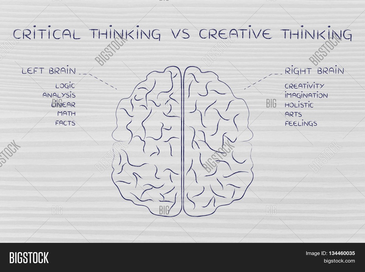 PrinceAcademy2's tweet photo. Critical thinking skills #English teaching for communication . https://t.co/GzdGSctwgG