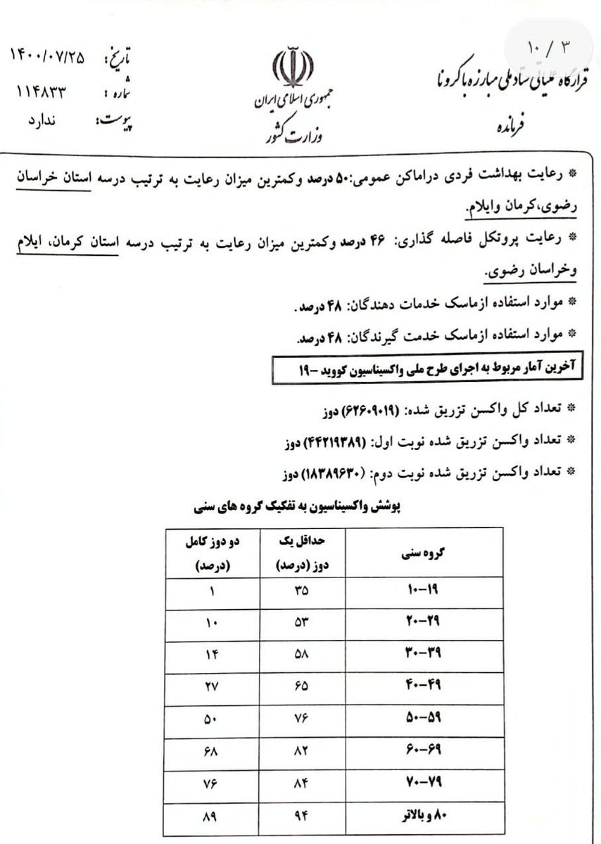 khoftedarbishe's tweet photo. ⭕️ دروغ بزرگ!

⭕️ مقایسه آمار واقعی با آمار کاذب وزارت بهداشت!

⭕️ خودتان قضاوت کنید!!!

⭕️ بیداری بزرگ در راه است!

⭕️ تجمع امروز مخالفان #واکسیناسیون_اجباری مقابل مجلس شورای عسلامی

#ری_استارت_تنها_راه_نجات https://t.co/pgcvIbKqeB