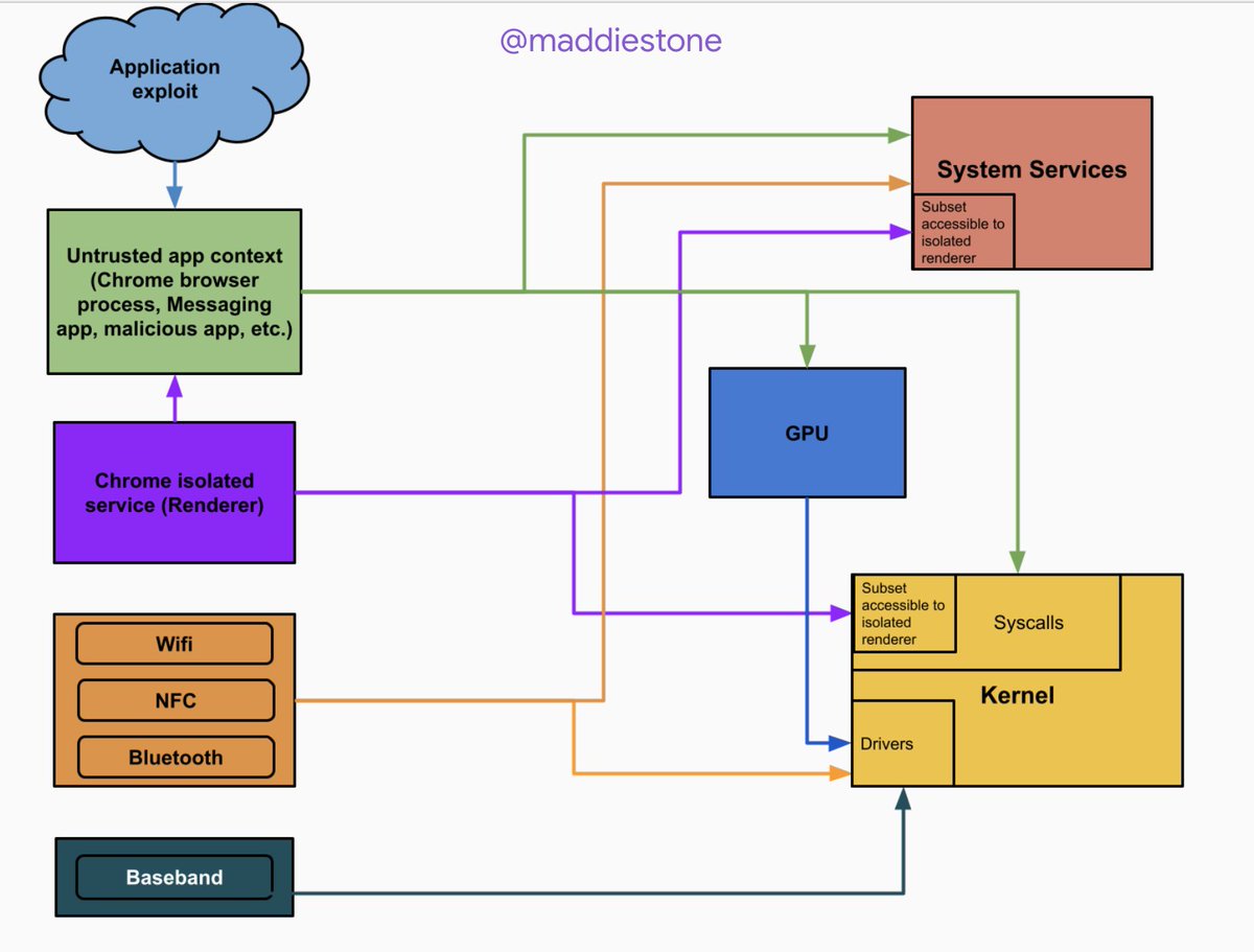 Maddie Stone tweet media