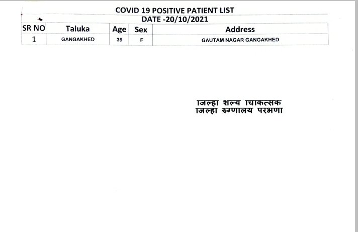 Collector Parbhani tweet media