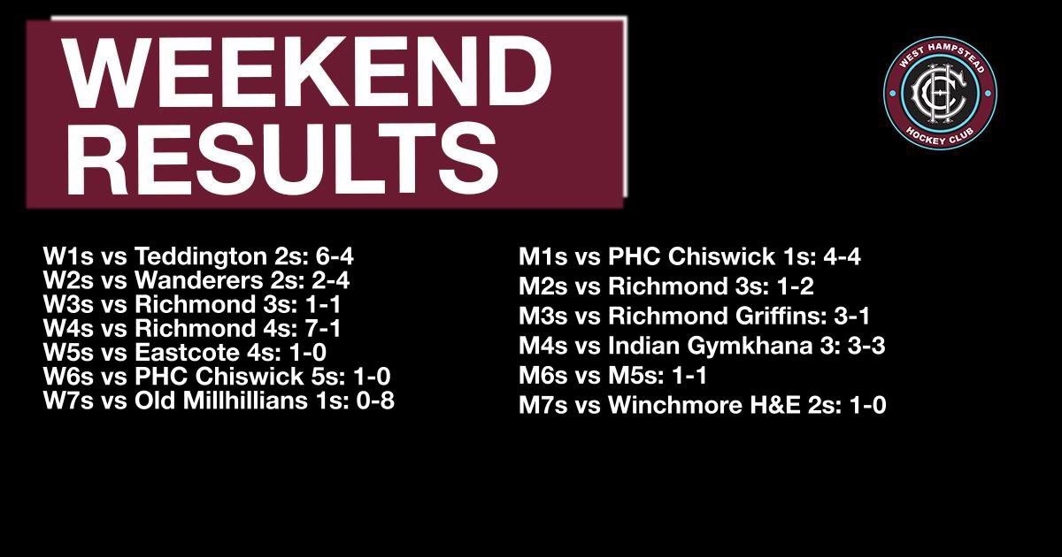 Weekend results for our 4th week! 🏑✨🙌