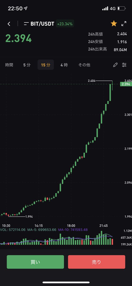 27Azaz's tweet photo. やばいぃぃ
売りたいぃ🤣
#BitDAO #ビットコイン #仮想通貨 https://t.co/ly0ZSRkKEf
