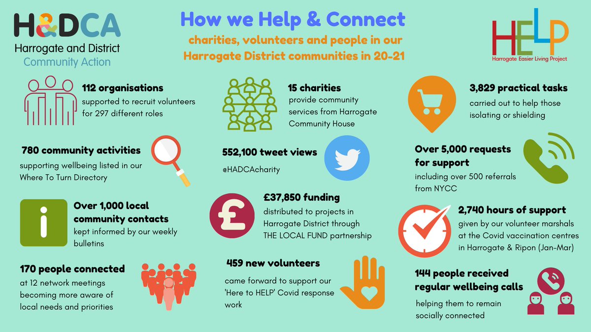 Harrogate & District Community Action tweet media