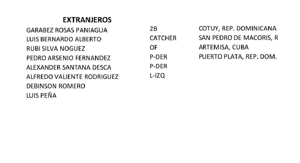 DeLbpn's tweet photo. #RosterOficial

🔄2 cambios de parte de los extranjeros Missael Silverio y Jovan Rosa no estarán con nuestros Tigres por problemas personales.

El cual se opto por las contrataciones de los dominicanos Debison Romero (3B) y Luis peña (P).

#SiempreTigres 
#LBPN2021_2022 https://t.co/xvo1SqrmTW