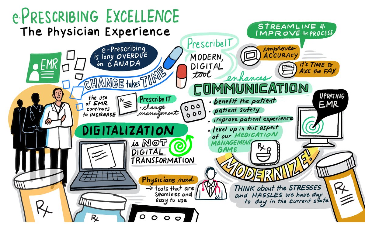 ICYMI: Yesterday, we hosted our sixth and final Virtual Infoway Partnership Series session. Check out these digital storyboards from <a href="/ThinkLink/">ThinkLink Graphics</a> for a recap of the event! #ThinkDigitalHealth