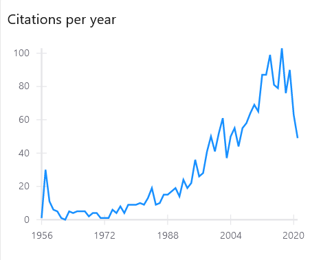 T.D. Lee and Chen-Ning Yang's 1956 Phys.Rev. article 'Question of Parity Conservation in Weak Interactions' inspirehep.net/literature/217… reaches 2,000 citations. #topcites @APSPublisher This work led to the 1957 @NobelPrize in Physics nobelprize.org/prizes/physics…