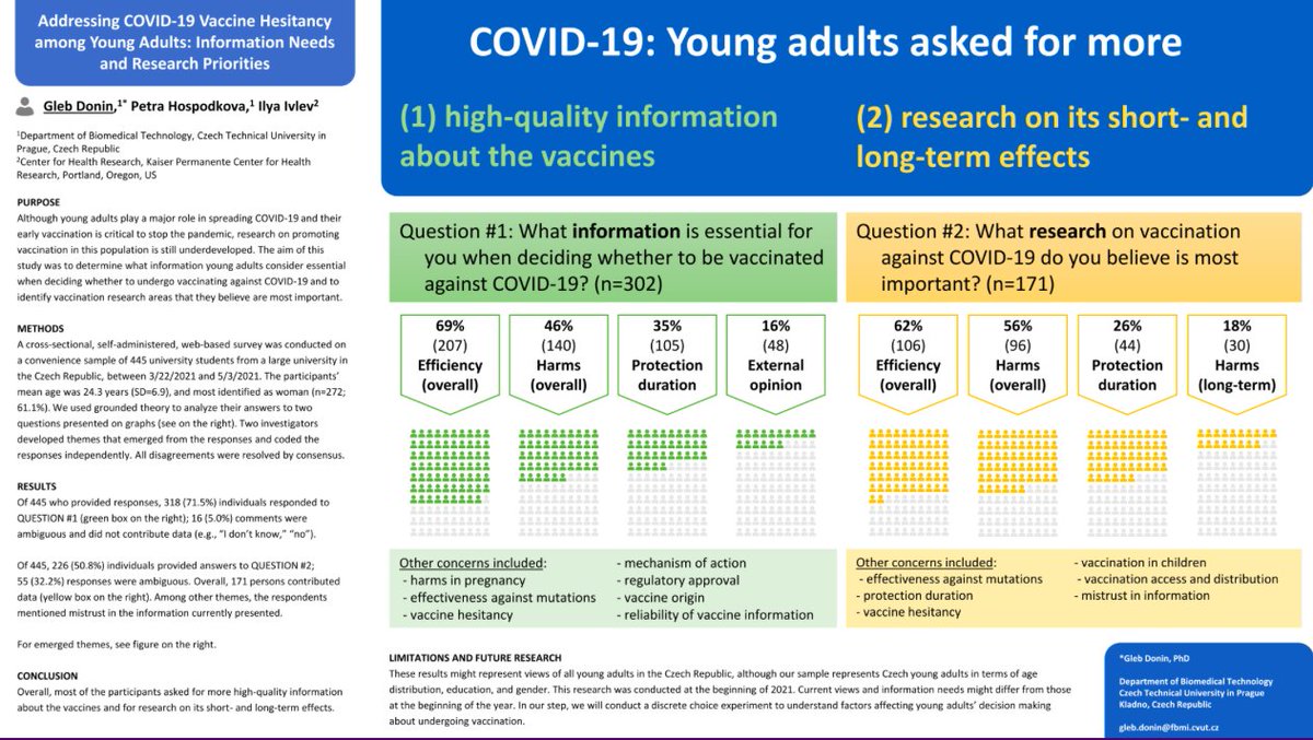 KiyomiTannoPhD's tweet photo. Hot Topic Dr. Gleb Donin's study by GTA.
What information is essential, and what research is needed to address the hesitancy of the COVID-19 vaccine in young people? @socmdm #SMDM21 #MDMtwitter #poster3 https://t.co/sWmeuhKrIl