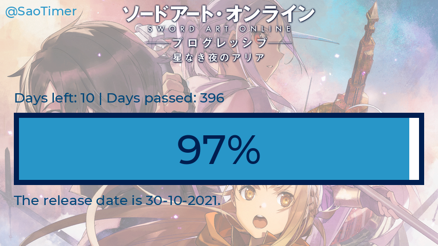 SaoTimer's tweet photo. Wednesday 20-10-2021

Days before SAO Progressive: 10
Days passed: 396
Percentage: 97.537%

#sao_anime #SAO #progressive #saoprogressive #saotimer https://t.co/vmSKCrmYdk