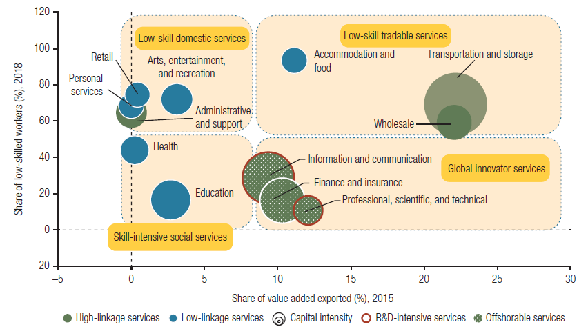 Gaurav Nayyar (@gaurav__nayyar) on Twitter photo Treated as a residual economy for decades, the #services sector is increasingly driving #Jobs & #economicdevelopment. Check out my new <a href="/WBPubs/">World Bank Publications</a> book with <a href="/MHallwardDrieme/">M Hallward-Driemeier</a> & <a href="/elwyndavies/">Elwyn Davies</a> to look inside the black box! openknowledge.worldbank.org/bitstream/hand… Treated as a residual economy for decades, the #services sector is increasingly driving #Jobs & #economicdevelopment. Check out my new <a href="/WBPubs/">World Bank Publications</a> book with <a href="/MHallwardDrieme/">M Hallward-Driemeier</a> & <a href="/elwyndavies/">Elwyn Davies</a> to look inside the black box! openknowledge.worldbank.org/bitstream/hand…