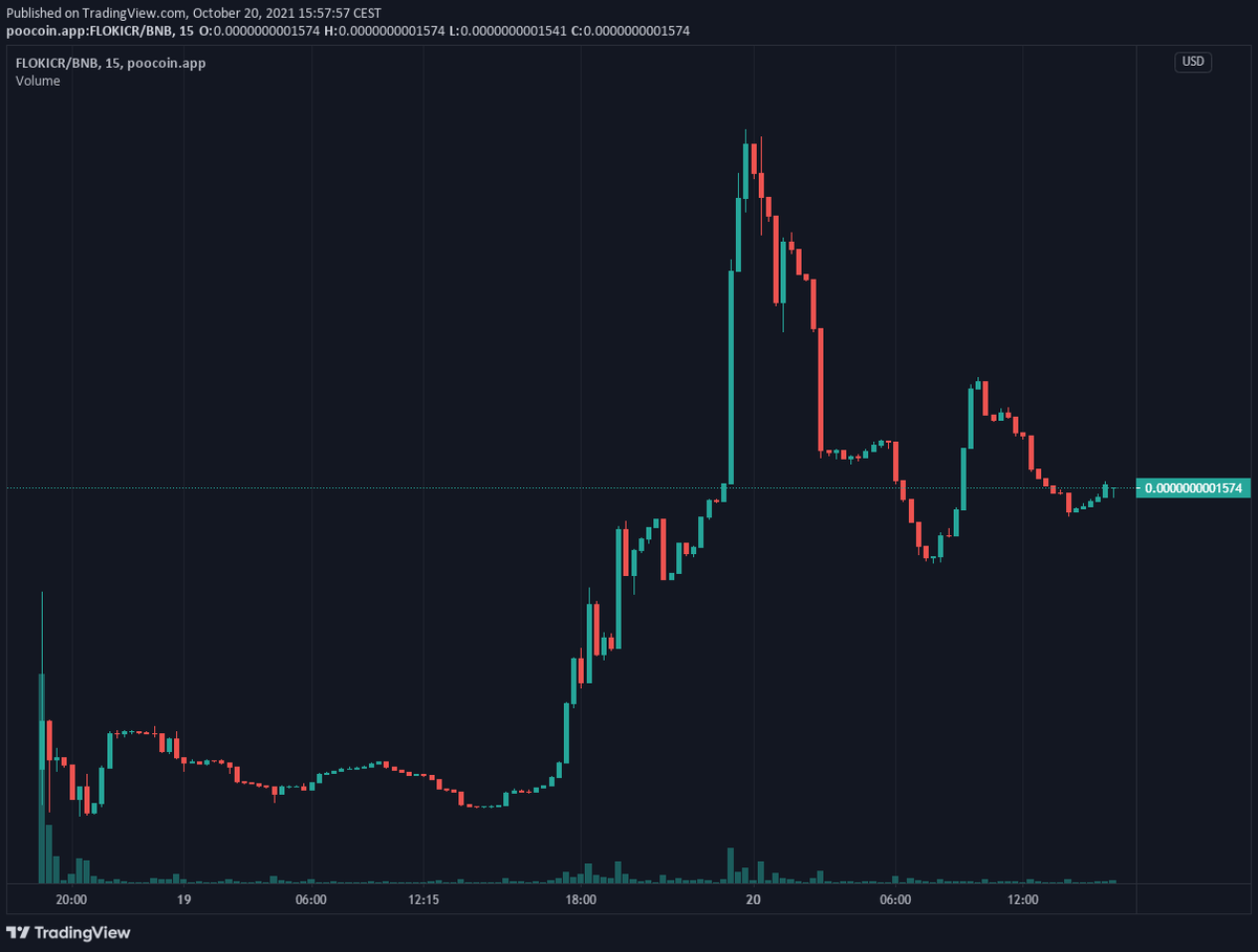 0xCyberbeggar's tweet photo. My #BSC play of the day @flokicreator👇

✅Rebase token w/ doxxed dev

Presale sold out in 20s💥

▶️5% #USDtether rewards
▶️5% Marketing
▶️3% LP
▶️2% Dev

Only 160k$ Mcap 💎

🌐Web https://t.co/mPQu2aqYuL
💬Tg https://t.co/7kvxuj02jJ

Chart looks good, ready for another leg up 📈 https://t.co/G3dSu82zW8