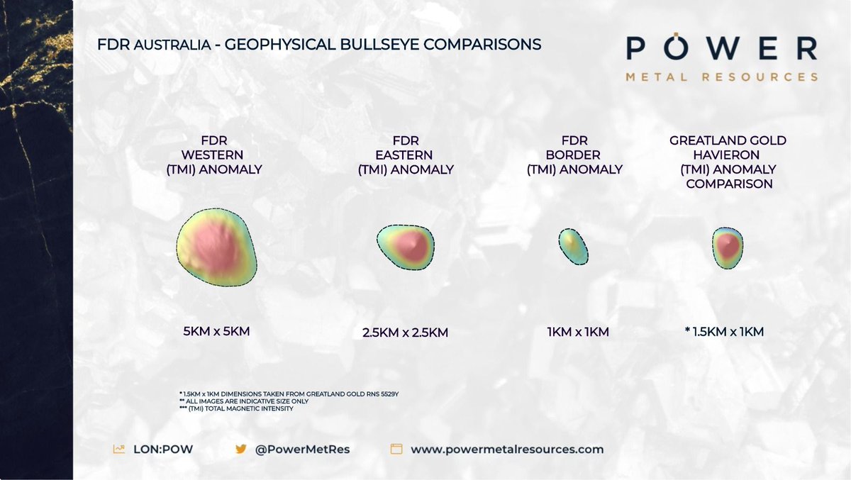 PowerMetRes's tweet photo. #POW #Gold #Copper #Australia @FirstDevRes 
FDR Australia – Geophysical Bullseye Comparisons https://t.co/t3cNoqz2Dw