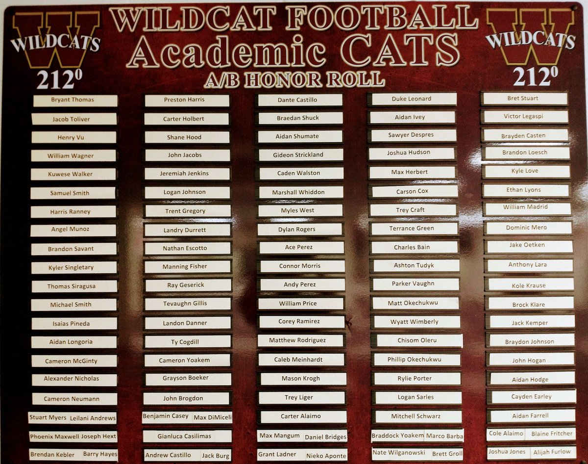 Big shout out to all of our football players! 97% passing rate! 115 players made the A/B Honor Roll! #212