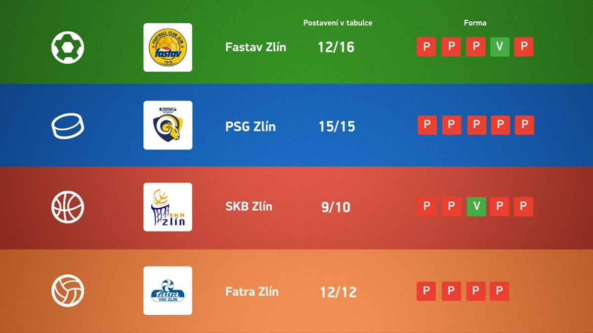 Být zlínským fanouškem momentálně není nejjednodušší úděl...