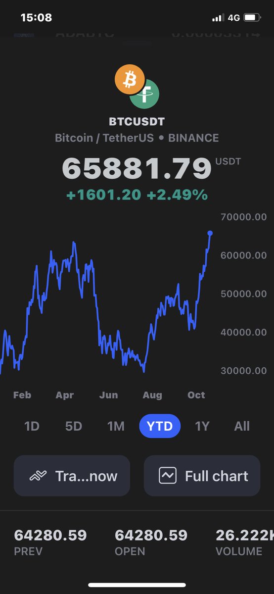 KITTI_NFTs's tweet photo. #Bitcoin new ATH!!
Come on, who’s making a fortune this year 😎

Don’t trust paper money ( it grows on trees!)
#bitcoinforlife https://t.co/ussrxvD7jO