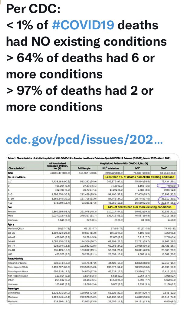 GPParker2's tweet photo. @DrTomFrieden Umm what? https://t.co/wqsFd4PWq0