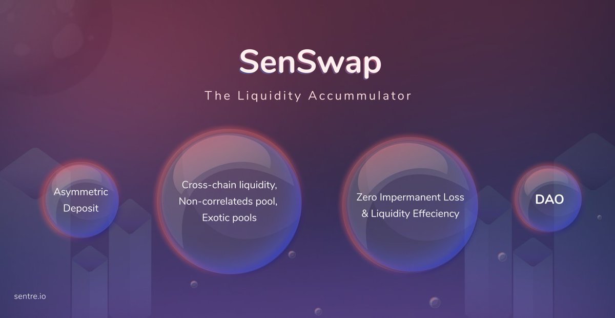 SentreProtocol's tweet photo. ⭐️DECODE SENTRE - DAY 3⭐️
SENSWAP - The Liquidity Accumulator
#SenSwap is designed as the “vault” to store #liquidity accumulated from both LPs and associated #dApps.
👉Read more: https://t.co/w7v6R6Pxfy
#Sentre #Solana #OpenProtocol https://t.co/PxIyS8oVRs