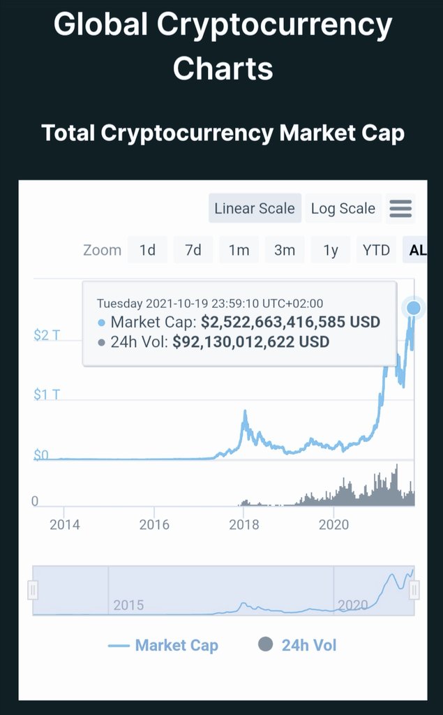 3 trillion$ #Mcap is inevitable. 
#cryptomarket is like tsunami, IT CAN'T BE STOPPED. https://t.co/IPjbeykpyW