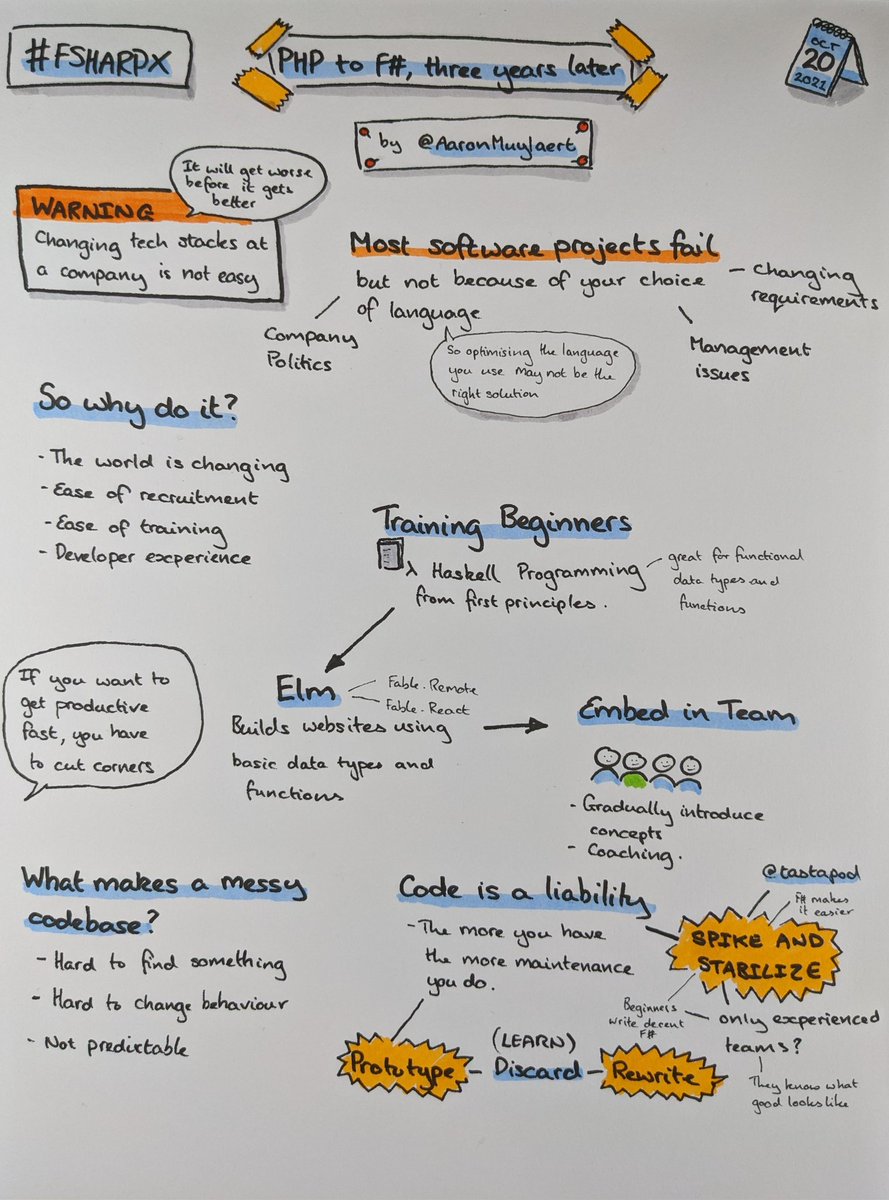 IJohnson_TNF's tweet image. PHP to F#, three years later by @AaronMuylaert at #fsharpx #fsharpx2021 #sketchnotes