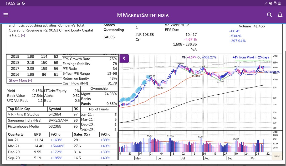 whitecoat_inv's tweet photo. #TIPS &amp; #NAHARspinning these two stocks on my buy watchlist,  even in this weak market they are showing STRENGTH &amp; are coming out of good bases . Both are having great #RELATIVEstrenght &amp; #VCP characteristics. 
#TRADING #INVESTING https://t.co/JrfsVMBKtu