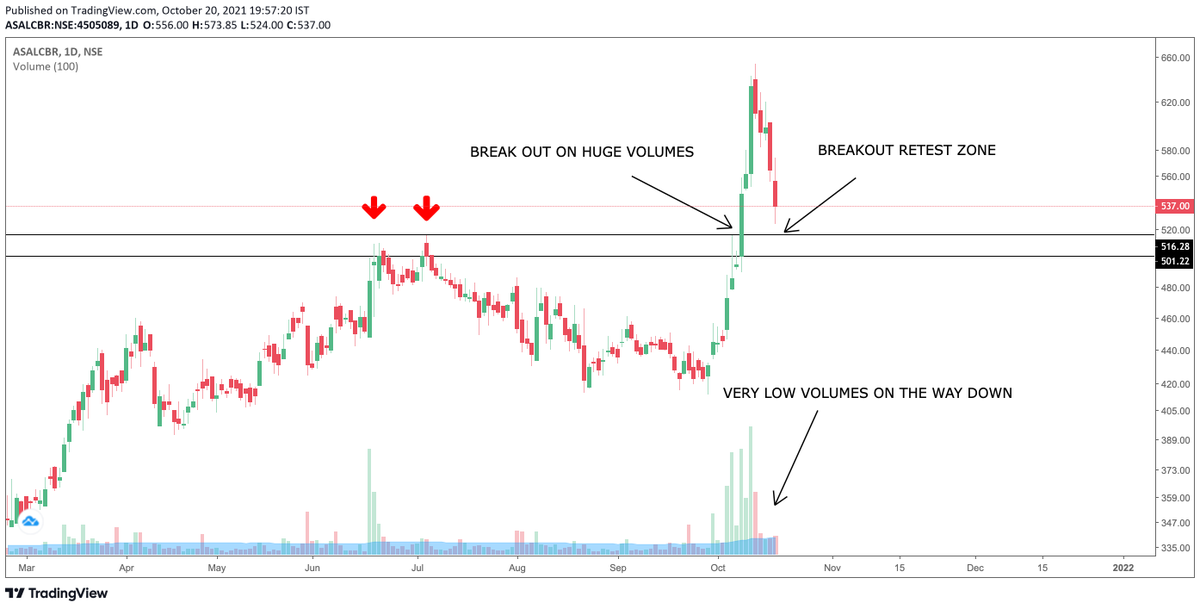 PriceIsSupreme's tweet photo. Focus on the stocks available around breakout retest zone like

ICICI SECURITIES
ASSOCIATE ALCOHOL

#StockMarket #stocks #StockToWatch #NSE #Nifty50 #PriceAction https://t.co/IAVPVghDeD