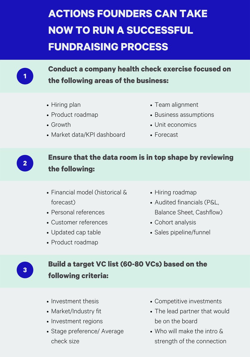 Founders, check out this list of concrete actions you can take now to run a successful fundraising process.

👉Learn more about running a fundraising process here: bit.ly/3G4r1LP

#foundertip #fundraising #startups