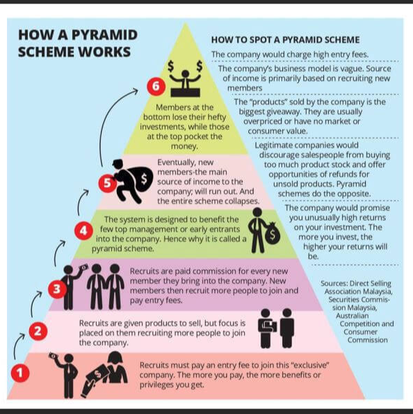 FlorianManner's tweet photo. @saylor @cz_binance otherwise a snowball system not works, there must be another stupid person to buy a product to pump the price higher.. https://t.co/LQU0TvvISG