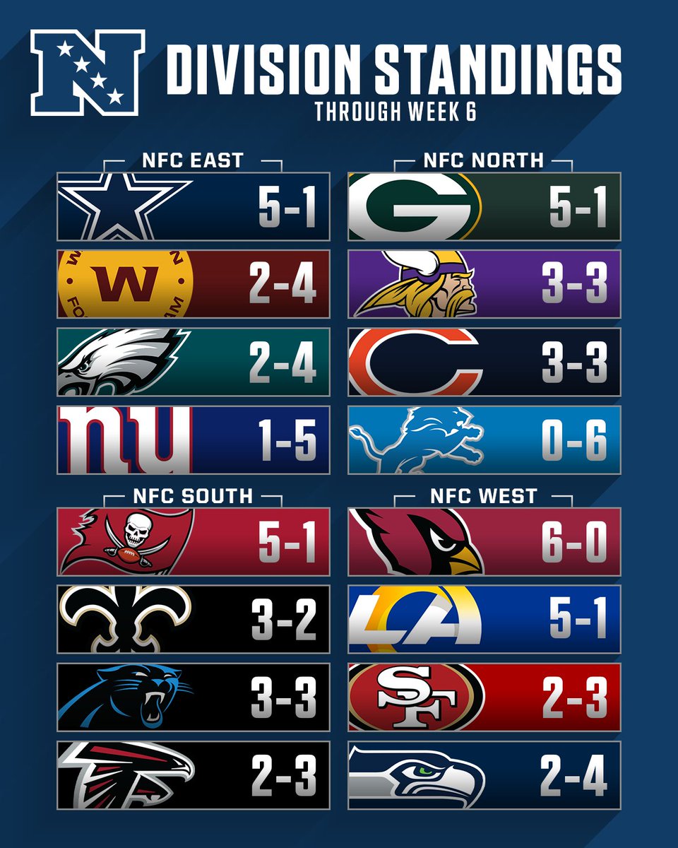 sports nfl standings