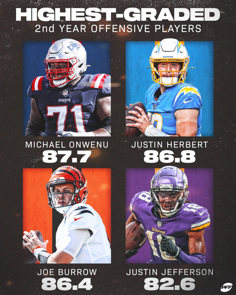 PFF's tweet photo. The highest-graded second-year offensive players 👀 https://t.co/Ys9qBSwnjy