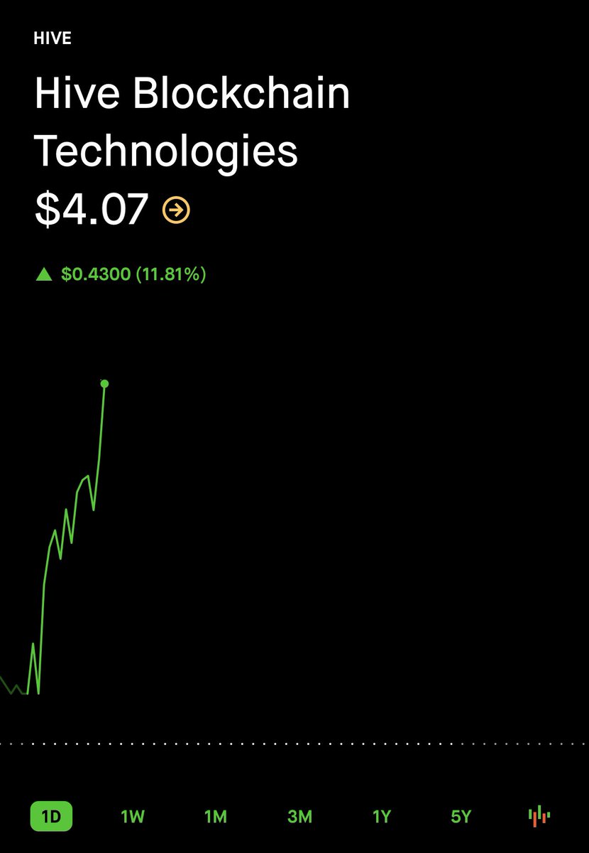 $HIVE most efficient miner #bitcoin #Ethereum
