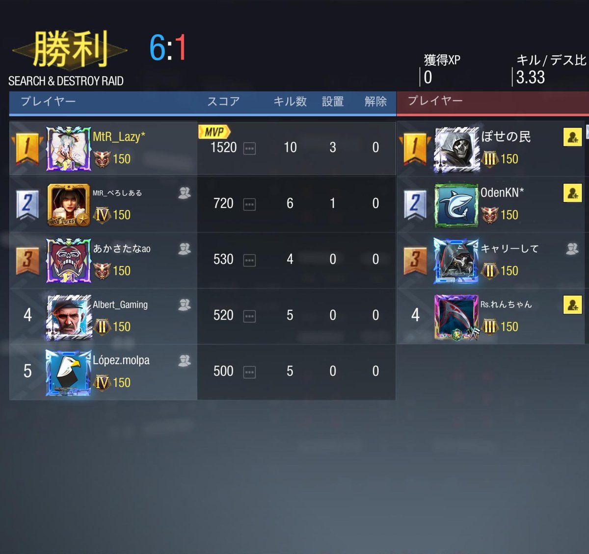 Meteor_codm's tweet photo. 4-0win
@Real_Tippy 様ありがとうございました！
また機会ありましたらお願いします！ https://t.co/9lcJw8HH3O