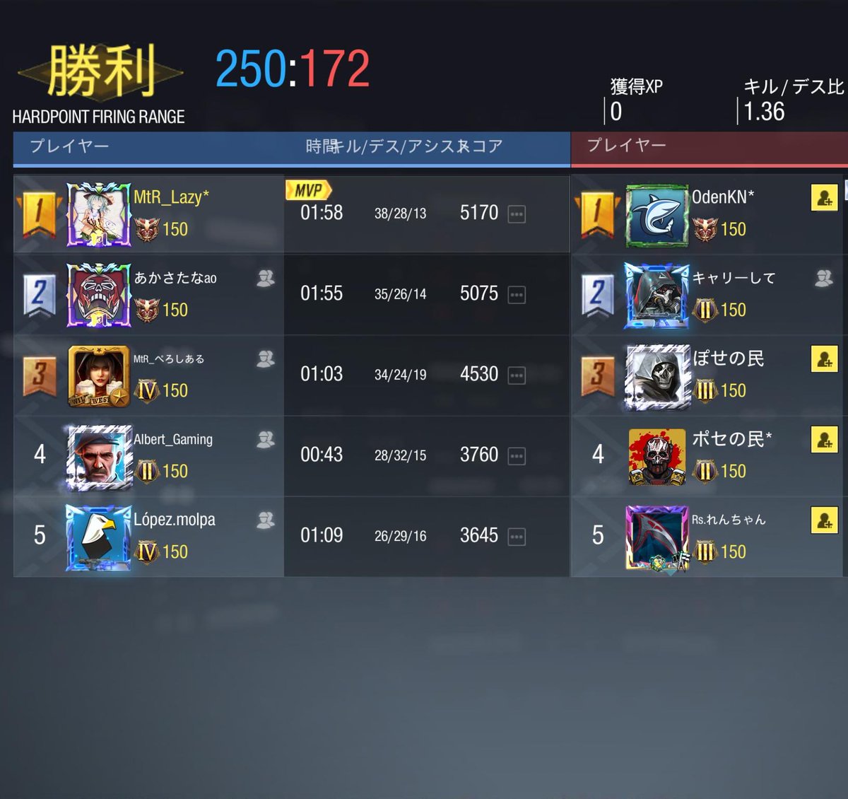 Meteor_codm's tweet photo. 4-0win
@Real_Tippy 様ありがとうございました！
また機会ありましたらお願いします！ https://t.co/9lcJw8HH3O