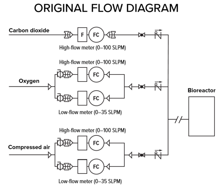 Alicat_Sci's tweet photo. Simplify your bioreactor and bioprocessing systems using mass flow controllers, with high operating ranges and multiple gas calibrations. Learn more here, or come talk with us today at Interphex booth 2231! https://t.co/DWanDPnL7u
#Bioreactor #MassFlow #Interphex https://t.co/pG6z4V2wqD