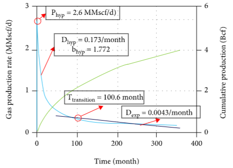 EnergyGeosci's tweet photo. Congratulations to my co-authors on our recently published Open Access paper that discusses production-forecast model development for the Montney shale gas reservoir in western Canada. (@GSC_CGC). Check it out at:

https://t.co/EvmNVVstU4 via @Hindawi https://t.co/wvsMcEIgel