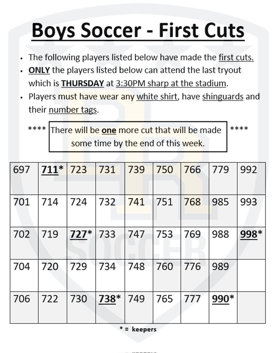 CONGRATS TO ALL THE PLAYERS THAT HAVE MADE IT TO THURSDAY.

If your number is listed, see you ready to practice, at 330PM sharp tomorrow (Thursday)

#SideBeforeSelfCreatesMagic #SideBeforeSelf #StriveForFive #⭐⭐⭐⭐