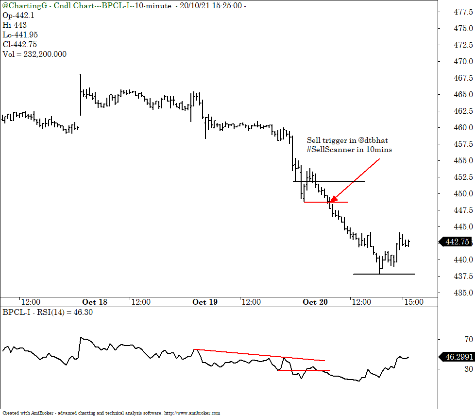 ChartingG's tweet photo. #bpcl #4kSellScanner #INTRADAY
Courtesy: @dtbhat https://t.co/fncGdzXcgz