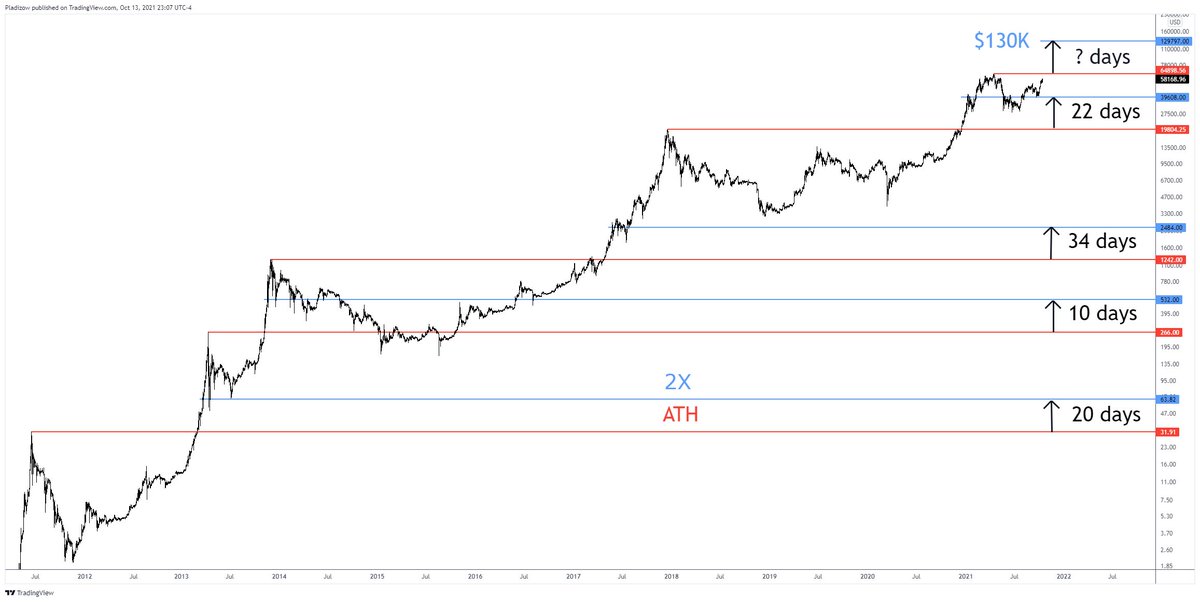 bravosresearch's tweet photo. Guess this seems relevant now... #Bitcoin https://t.co/F8LOCRf2Kf