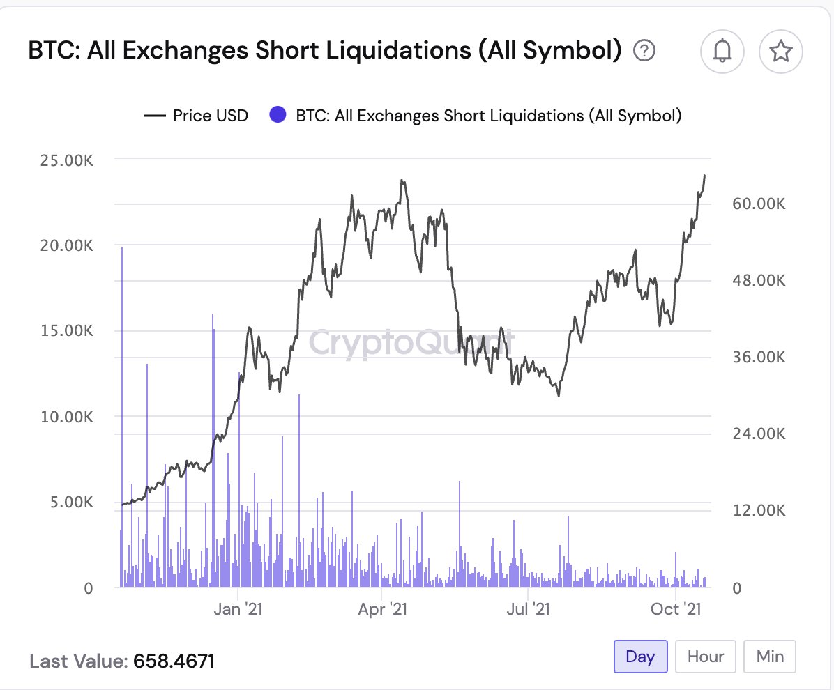 PARABOLIT's tweet photo. We haven't even begun liquidating shorts yet 🙃 https://t.co/2FK7fQ0EZ0