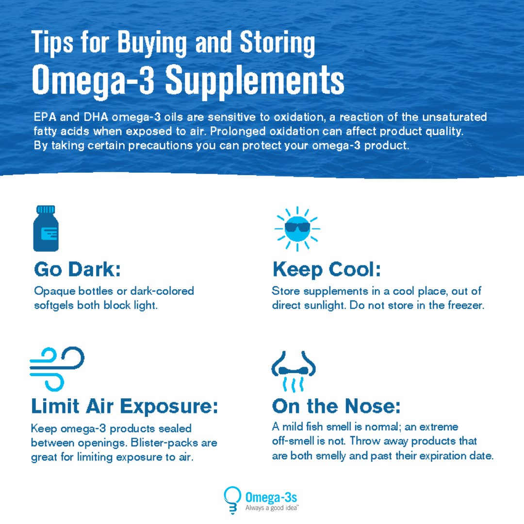 AlwaysOmega3s's tweet image. Not sure how to keep your supplements fresh? 

Download this handy guide and learn more:
l8r.it/fcNw

#alwaysomega3s #fishoilstorage #supplementstorage