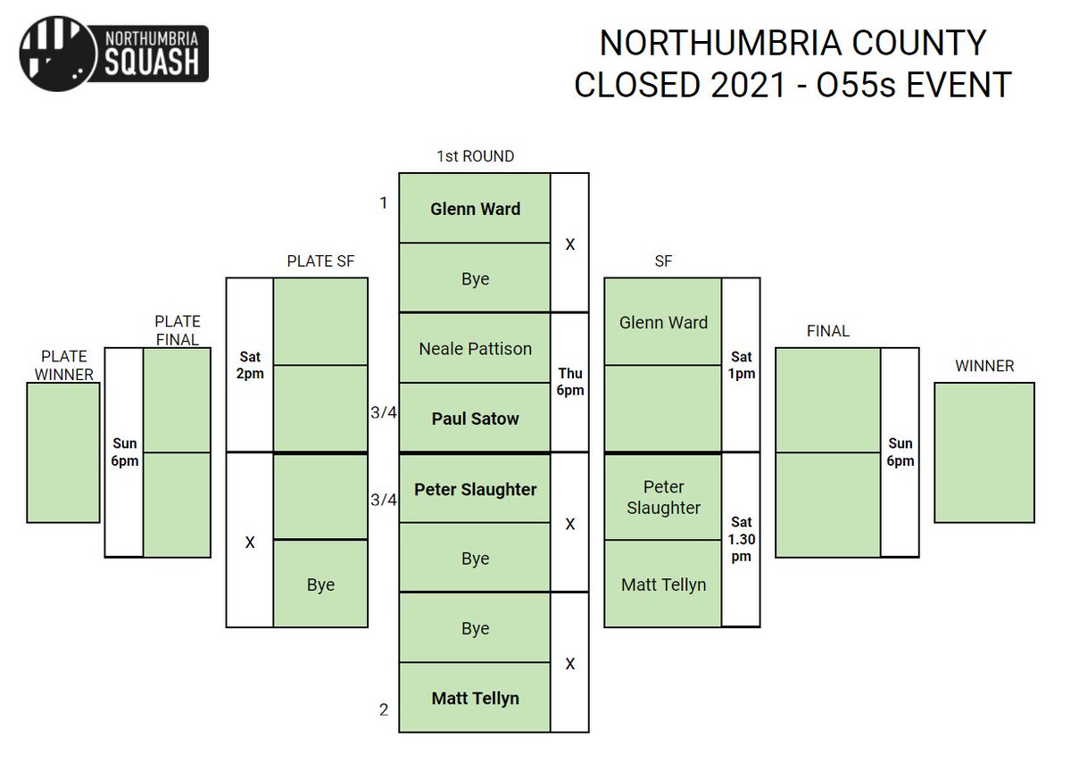 Northumbria Squash tweet media