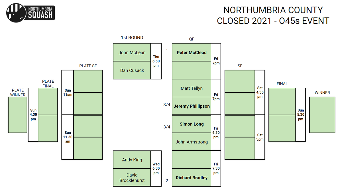 Northumbria Squash tweet media