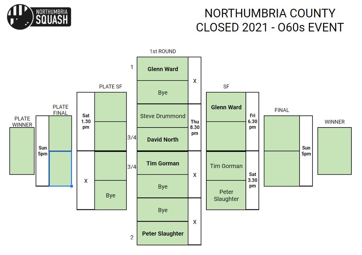 Northumbria Squash tweet media