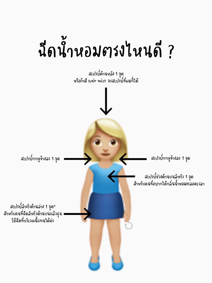 BySophiaSakuna's tweet image. เธรดนี้จะมาแชร์วิธีการสเปรย์น้ำหอมลงตัวของเรานะฮะ เดี๋ยวเล่าให้ละเอียดเลยคับว่าทำไมเราถึงต้องฉีดจุดนี้ แล้วต้องฉีดกี่สเปรย์ 👇🏻
