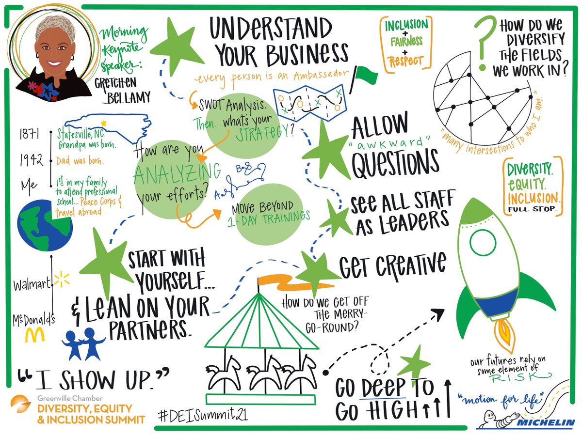 GvilleChamber's tweet photo. Check out these amazing takeaways by @liberalloving from Gretchen Bellamy, Senior Director of International DEI with McDonald’s Corporation, as she kicked off our 5th Annual DEI Summit this morning. #TheBigIDEA #DEISummit21 🎨💚 https://t.co/Ov3YDAiiDy