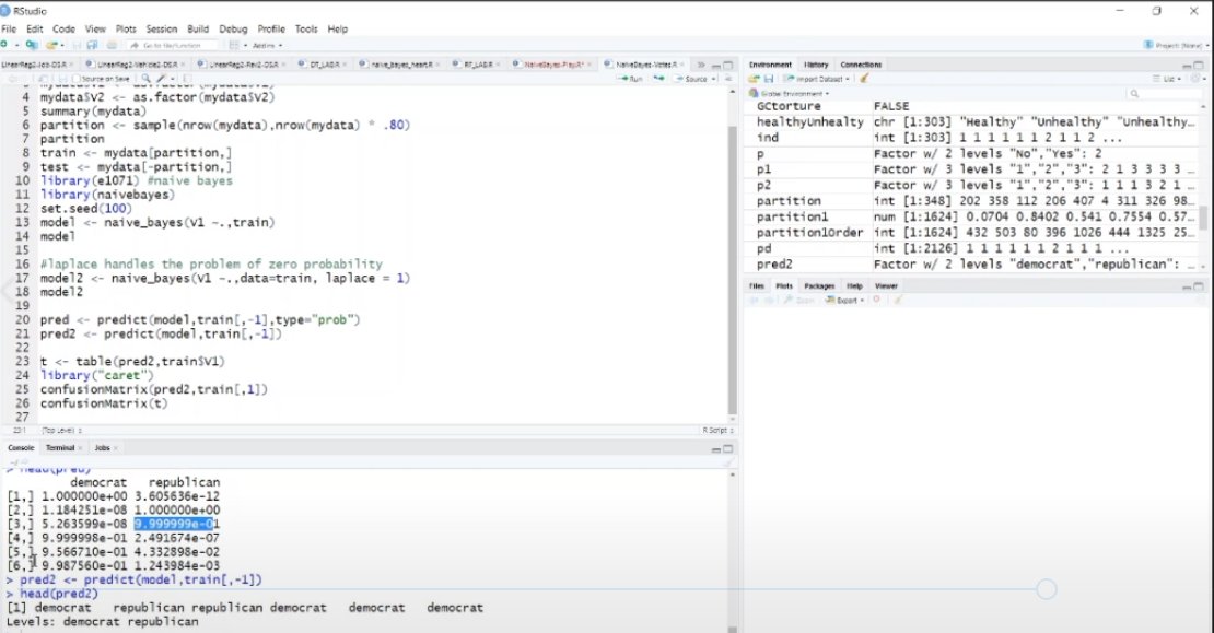 scaredmeow_'s tweet photo. 81/100
Naive Bayes Algorithm, snapshot from our instructors code which will be implemented in our project
#100DaysOfCode
#GitHubPhilippines
#SurPathHub https://t.co/LZliGIuW7G
