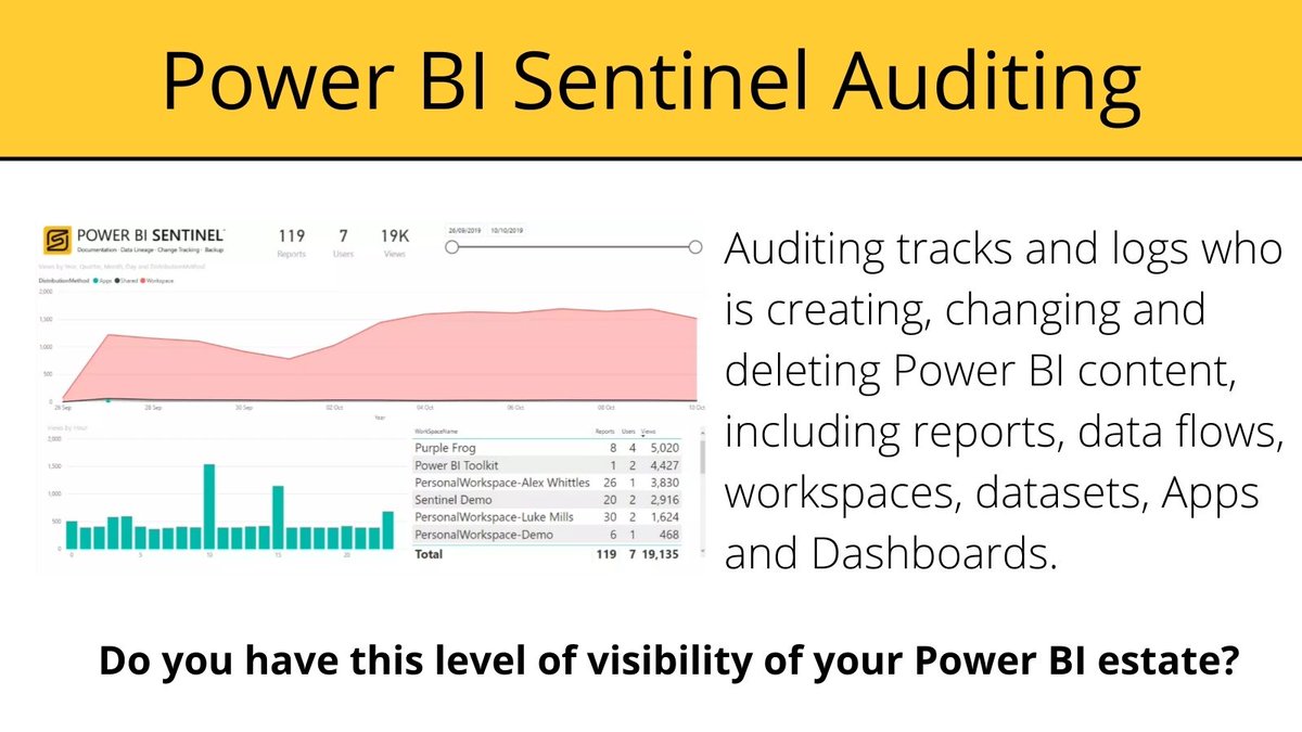 PBISentinel's tweet photo. You've got a large number of new #PowerBI licences/upgraded to Premium Capacity. You need to monitor the #AdoptionRate to see whether you're getting value from those licences🤔
PBI Sentinel allows you, by date/ time, to see which users are accessing which reports/workspaces 🙃 https://t.co/NKmaN19qiv