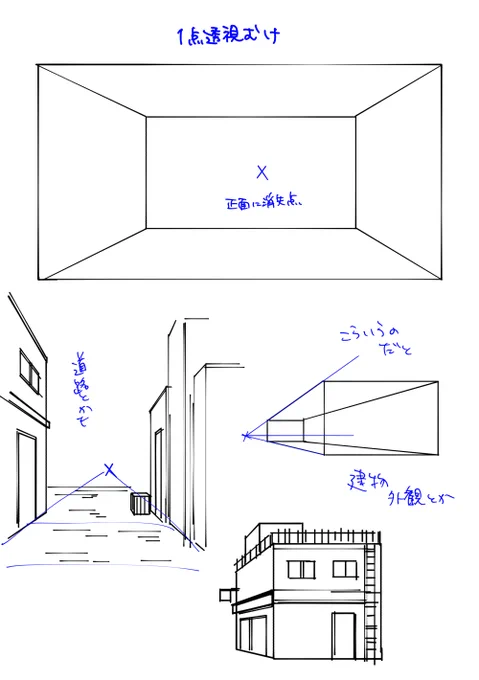 @logylogy0405 言い出しちゃうと3点でもズレるのであれなんですけど
乱暴にくくるとこういうかんじかな～と
2点の場合の点は(少なくとも片方は)描きたいものよりだいぶ遠くに取るのがこつです
ちなみに3点になると上か下にもういっこ点が増えます 