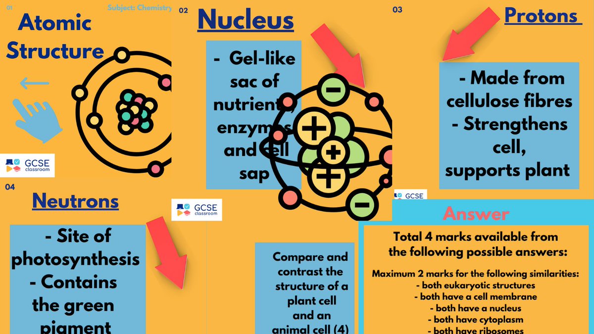 GCSE Classroom Science (@gcl_science) / Posts / X
