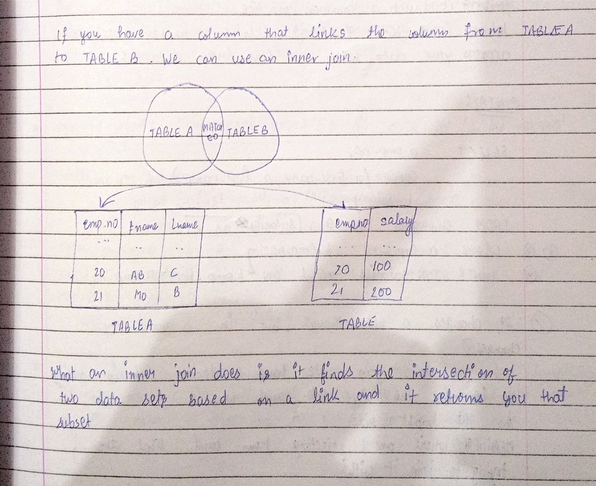 abhisheks_aura's tweet photo. Day 98: INNER JOIN in SQL. ✅
#100DaysOfCode #100DaysOfTechTweets #SQL https://t.co/MYIjV5copN